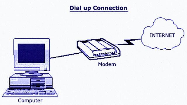 First Dial-Up