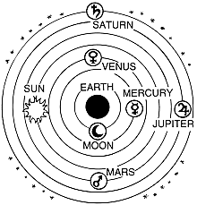 Copernicus discovered the planet revolution
