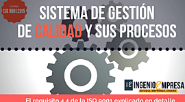 Timeline: Evolución de MRP a ERP