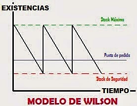 PRESENTACIÓN DE WILSON