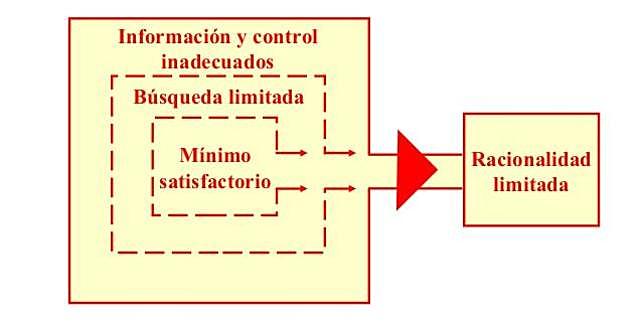 La teoría de las organizaciones sufre cambios fundamentales
