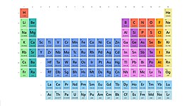 Timeline: Història de la taula periòdica