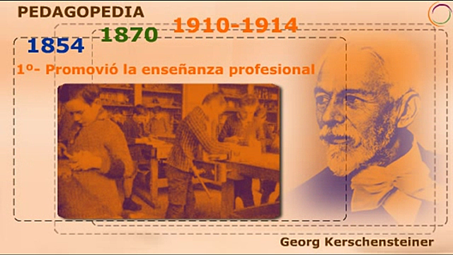 George Kerschensteiner