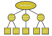 NSFNET. es creada en usa
