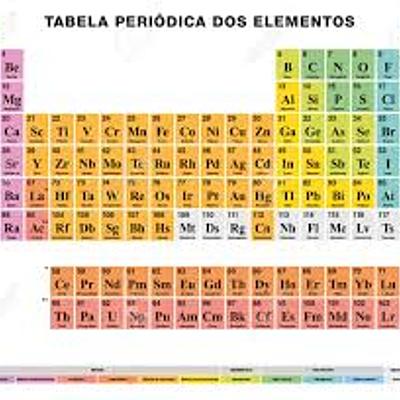 Timeline: la organización de los elementos químicos tal y como la conocemos actualmente