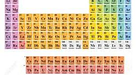 Timeline: la organización de los elementos químicos tal y como la conocemos actualmente