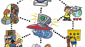 Timeline: Evolución de la tecnología en el ámbito educativo preescolar.