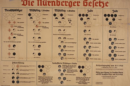 Nuernberg Gesetze
