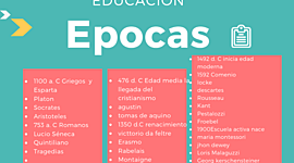 Timeline: Historia de la Pedagogía y la Educación