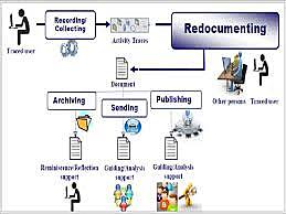 Computer Aided Instructions Introduced