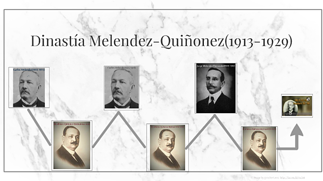 Inicio de la Dinastía de los Meléndez Quiñones