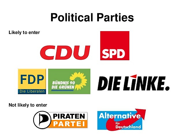Politische Parteien