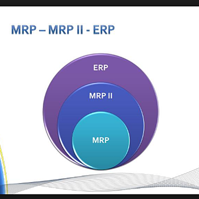 Timeline: Evolución de los sistemas de gestión: del MRP al ERP