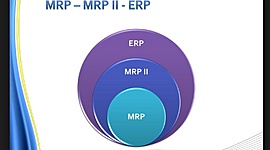Timeline: Evolución de los sistemas de gestión: del MRP al ERP