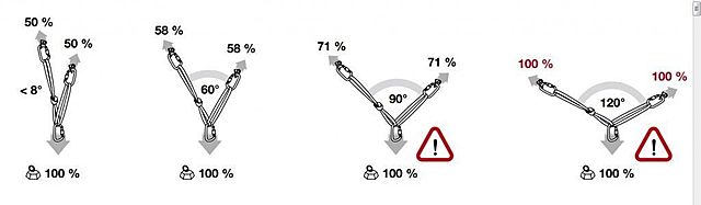 TRIANGULO DE FUERZAS