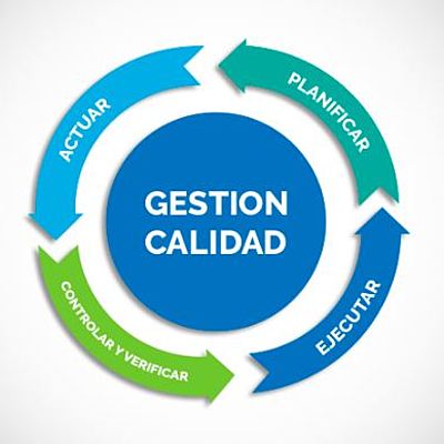 Timeline: HISTORIA DE LA GESTIÓN DE CALIDAD EN ECUADOR