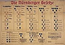 LEYES DE NUREMBERG