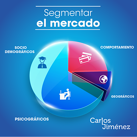 Globalización de Mercados