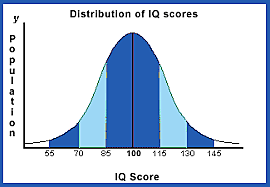 The Measurement Movement (IQ, Thorndike, Terman)