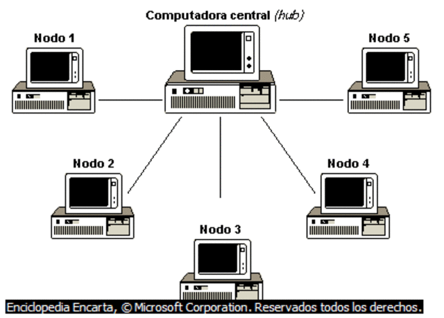 Surgen las primeras conecciones entre computadoras