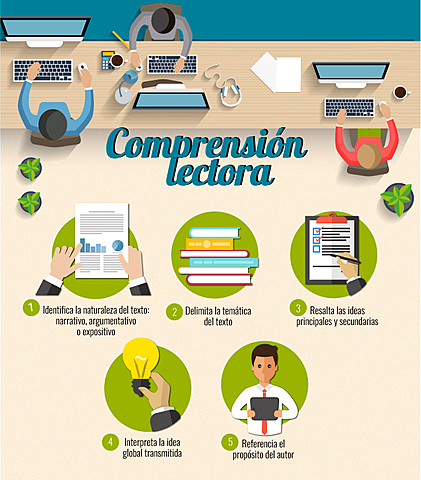 Condicionantes De La Comprensión