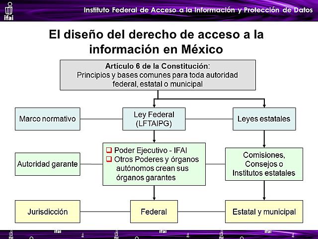 REFORMA AL ARTÍCULO 6 CONSTITUCIONAL