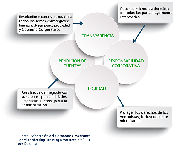 CREA INSTRUMENTOS Y PRACTICAS DE TRANSPARENCIA