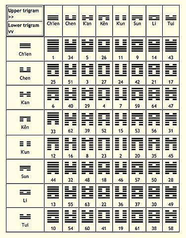 I-ching