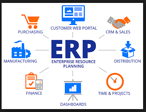 Enterprise Resource Planning (ERP) -1990