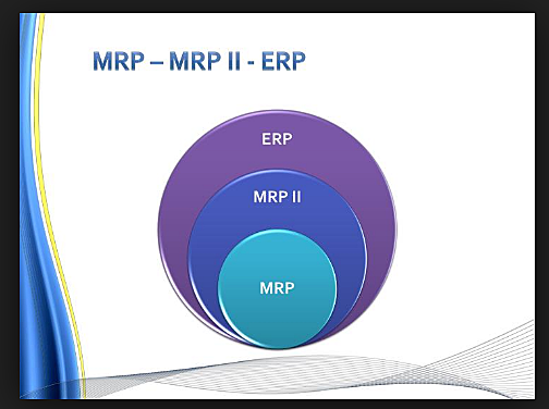 Integración  en ERP
