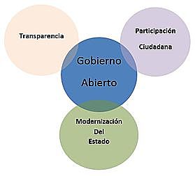FOMENTO A LOS INSTRUMENTOS DE TRANSPARENCIA