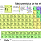 1200px periodic table large es updated 2018.svg