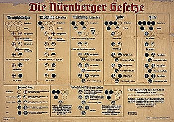 Leyes de Nuremberg