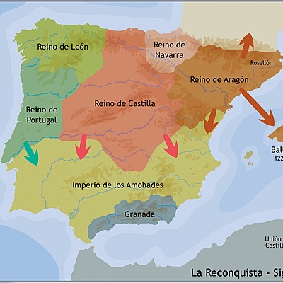 Timeline: Línia del temps