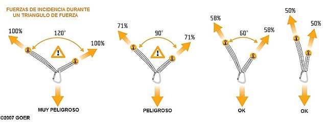 Triángulo de fuerza