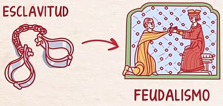 La transicion del esclavismo al feudalismo