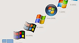Timeline: versiones de mi microsoft y windows