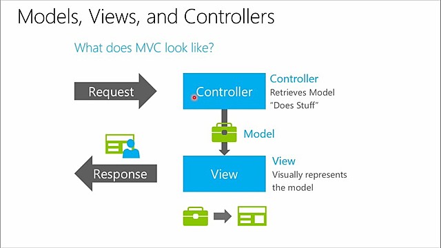 ASP.NET MVC