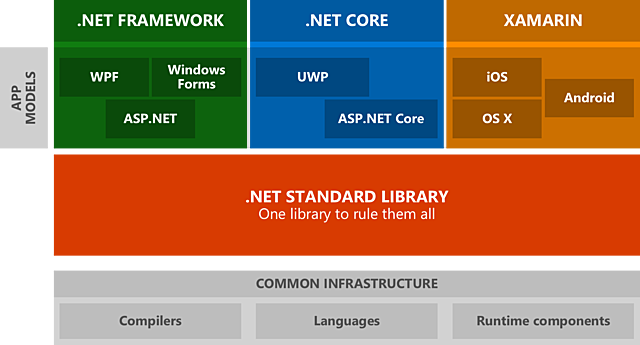 One ASP.NET Net Framework 4.5.1