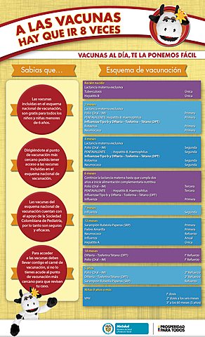 ESQUEMA DE VACUNACIÓN COLOMBIANO