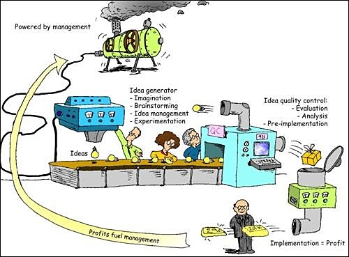 REINGENIERIA DE PROCESOS (MICHAEL)