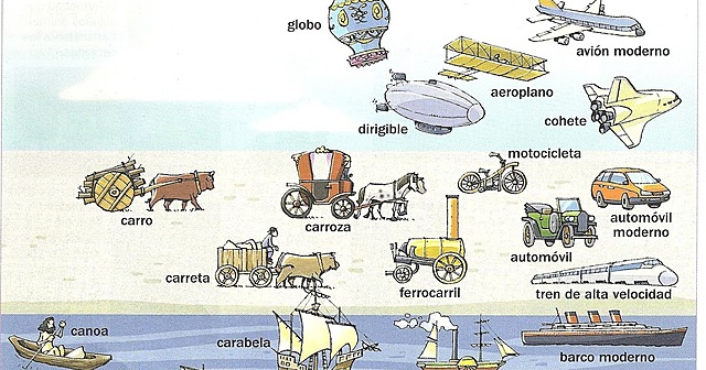INGENIERÍA MESOPOTÁMICA