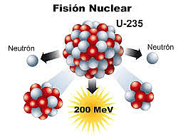 La fision nuclear
