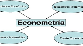 Timeline: Historia de la econometría