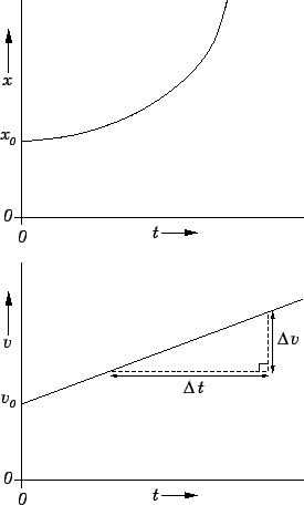 Theory of Uniform Acceleration