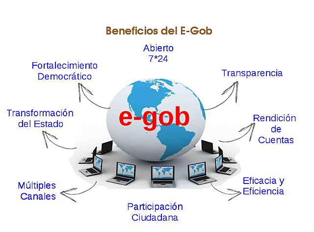 Gobierno electrónico