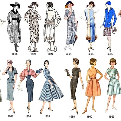 Timeline: Fashion evolution