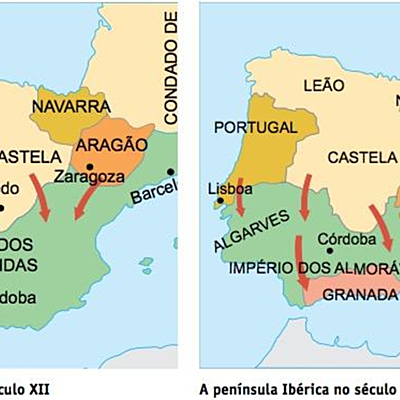Timeline: Formação de portugal
