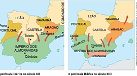 Timeline: Formação de portugal