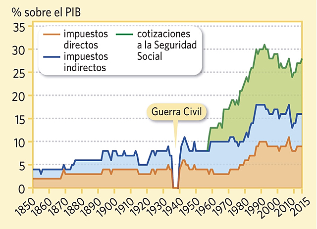 Reforma fiscal